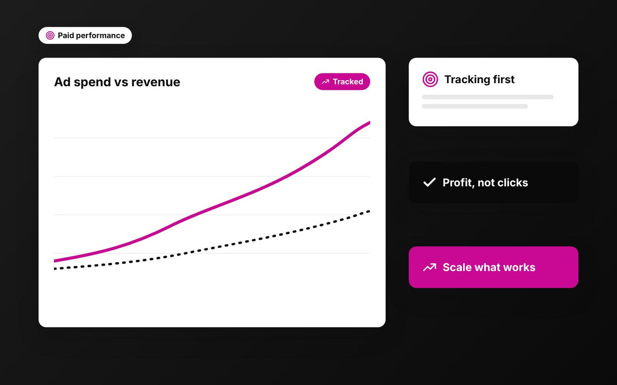 Chart of ad spend versus revenue with tracking checklist