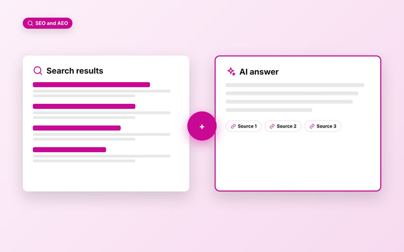 Search results next to an AI answer with cited sources
