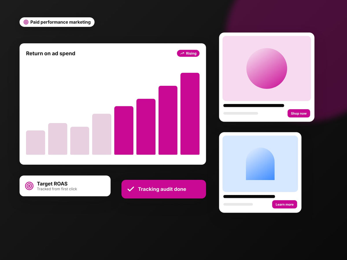 Paid advertising dashboard with return on ad spend chart and ad creatives