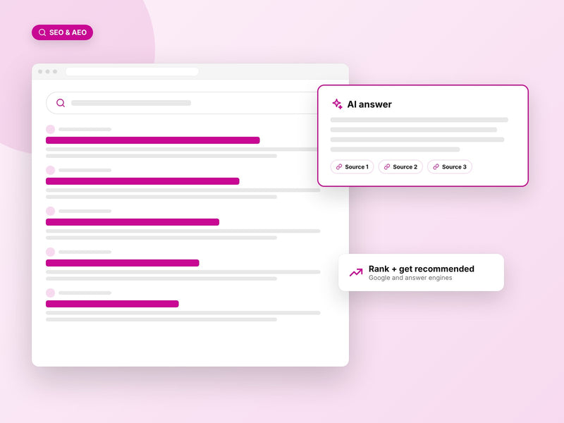 Search results beside an AI answer with cited sources